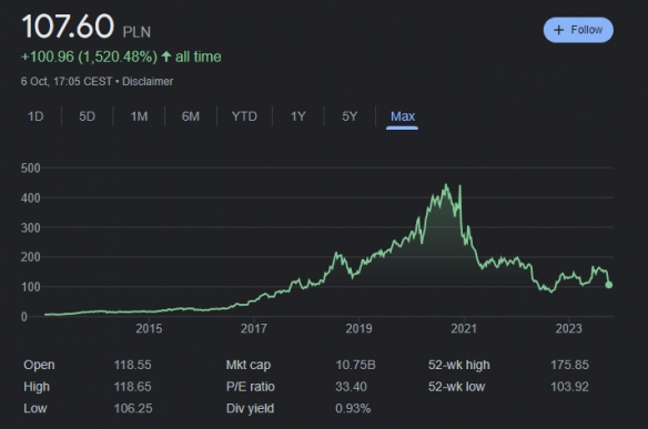  《赛博朋克2077》成本销量公布 CDPR股价仍继续下跌 新闻动态 第2张