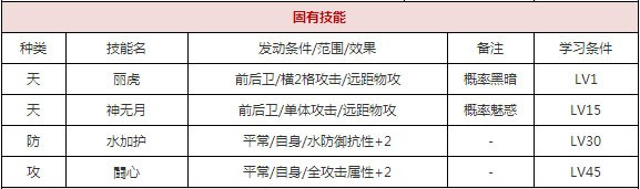  一血万杰水蛭子​攻略 综合内容 第2张