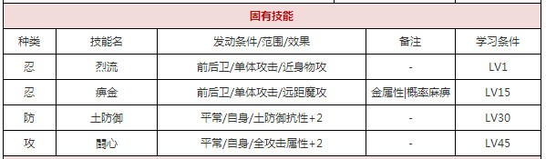  一血万杰鼠小僧攻略 综合内容 第2张