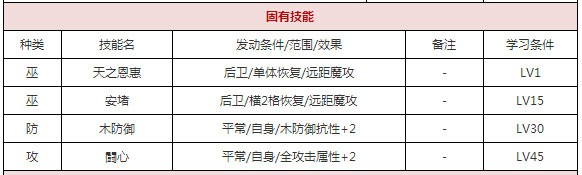  一血万杰帚神攻略 综合内容 第2张