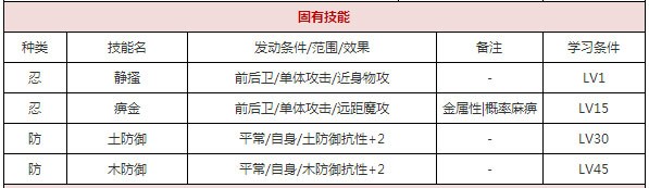  一血万杰山彦攻略 综合内容 第2张
