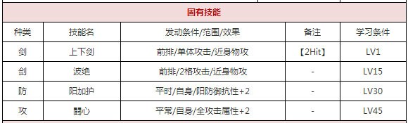  一血万杰念阿弥慈恩​攻略 综合内容 第2张
