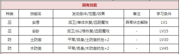  一血万杰菊理媛攻略 综合内容 第2张