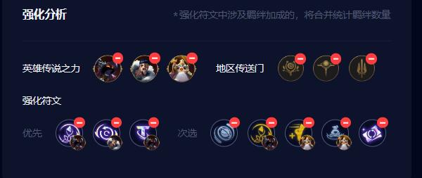  云顶之弈s9.5乌鸦阵容 综合内容 第4张