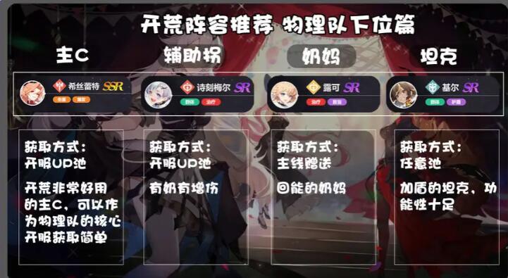  依露希尔星晓阵容搭配 综合内容 第2张