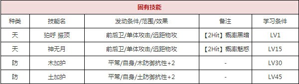  一血万杰思兼神​攻略 综合内容 第2张