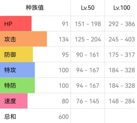  宝可梦朱紫快龙性格配招 综合内容 第2张