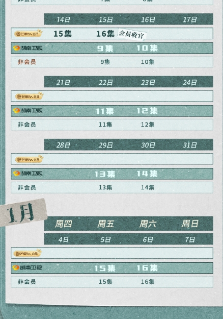  《非凡医者》最新追剧日历一览 新闻动态 第2张