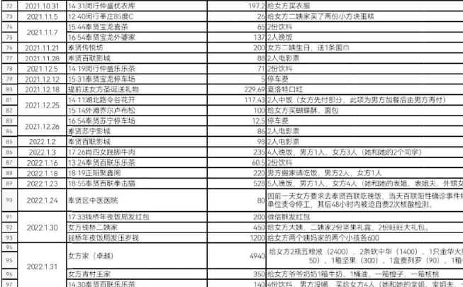  网络用语分手表格是什么梗 综合内容 第1张