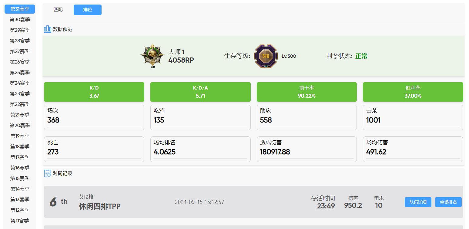  YSN.CC绝地求生战绩查询网站 pubg段位查询查询 绝地求生段位排行榜 综合内容 第2张