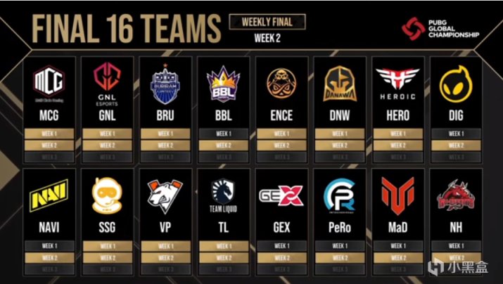 绝地求生PGC2021第二周周决赛投票参考 pubg周决赛投票 综合内容 第1张