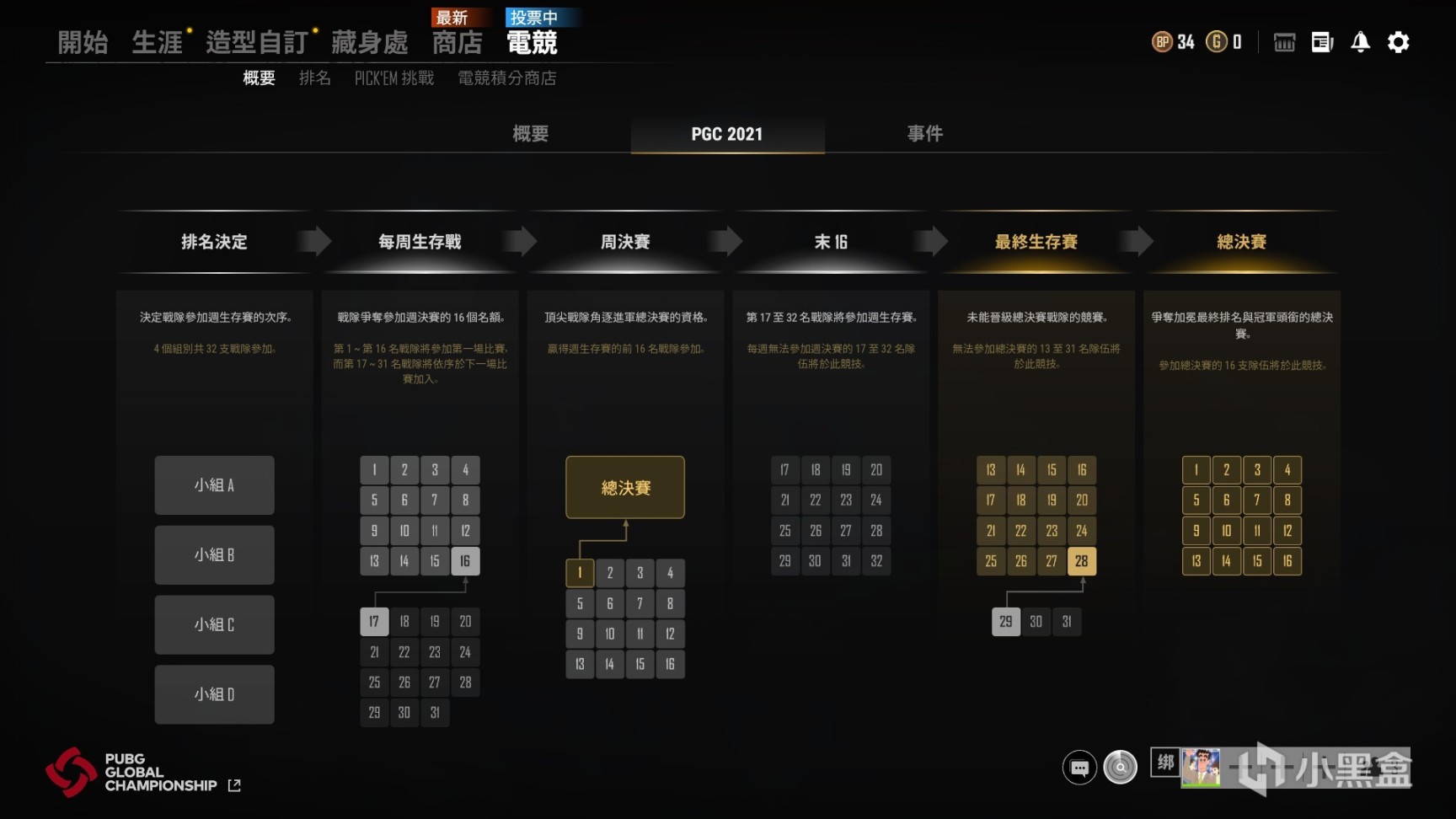  绝地求生PGC投票预告和策略 pubg比赛投票指南 游戏攻略 第4张