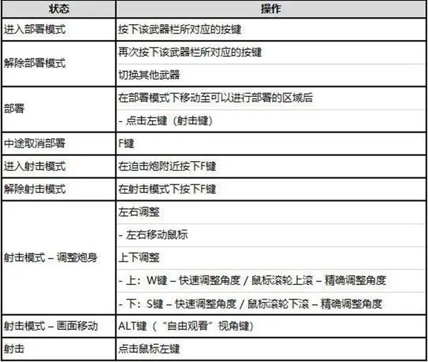  绝地求生迫击炮刷新地图位置全一览 吃鸡新武器迫击炮操作方法说明 游戏攻略 第2张