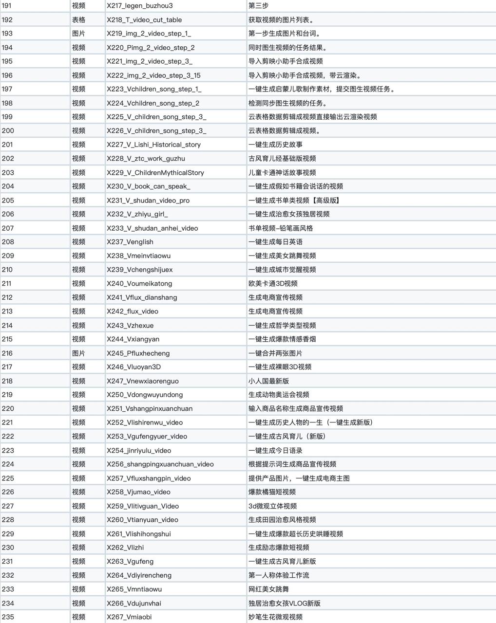 Coze 扣子工作流合集